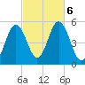 Bowdoinham tide chart for Sunday, October 6, 2024