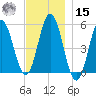 Bowdoinham tide chart for Friday, November 15, 2024