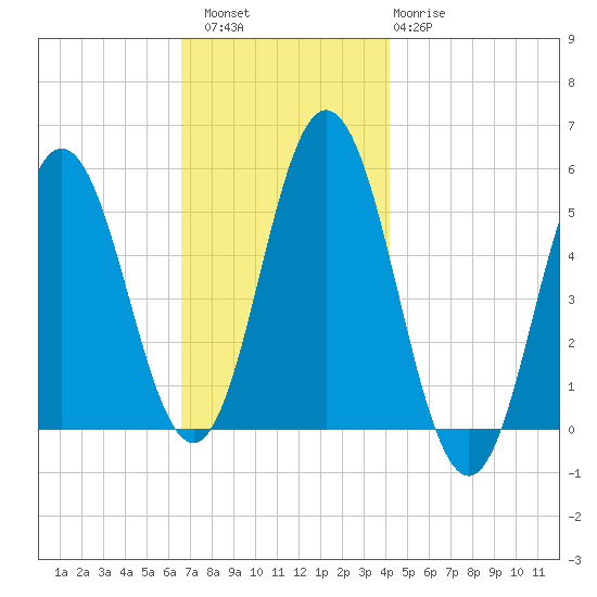 Bowdoinham tide chart for Saturday, November 16, 2024