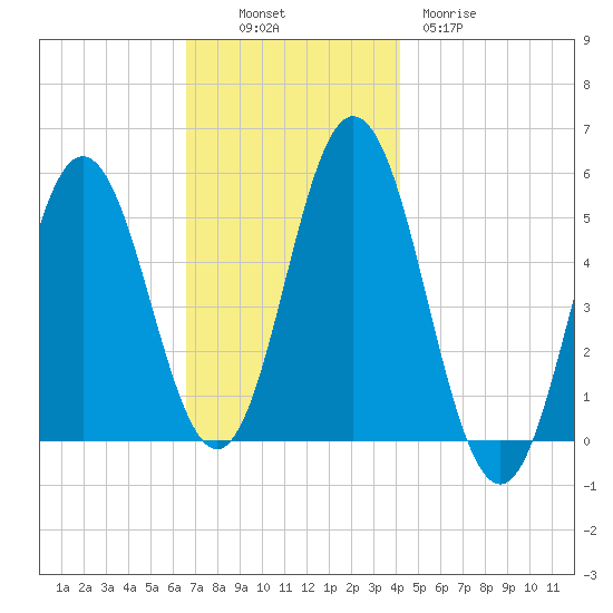 Bowdoinham tide chart for Sunday, November 17, 2024