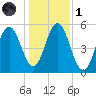 Bowdoinham tide chart for Friday, November 1, 2024