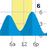 Bowdoinham tide chart for Wednesday, November 6, 2024