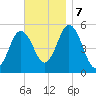 Bowdoinham tide chart for Thursday, November 7, 2024