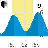Bowdoinham tide chart for Saturday, November 9, 2024