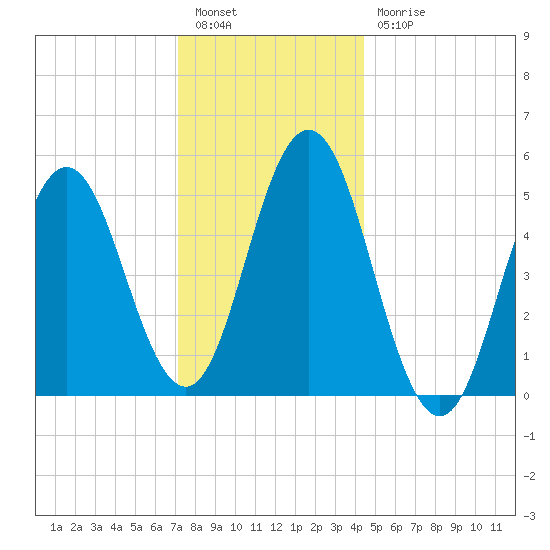 Bowdoinham tide chart for Tuesday, January 14, 2025