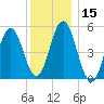 Bowdoinham tide chart for Wednesday, January 15, 2025