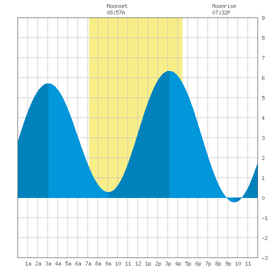 Bowdoinham tide chart for Thursday, January 16, 2025