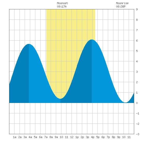 Bowdoinham tide chart for Friday, January 17, 2025