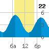 Bowdoinham tide chart for Wednesday, January 22, 2025