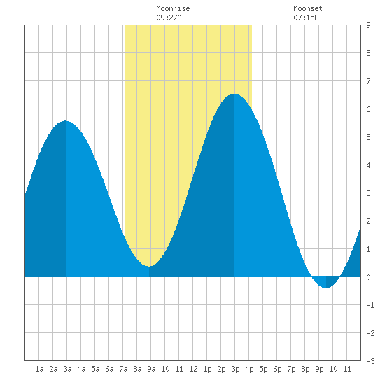 Bowdoinham tide chart for Thursday, January 2, 2025