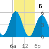 Bowdoinham tide chart for Thursday, February 6, 2025