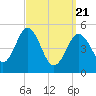 Bowdoinham tide chart for Friday, March 21, 2025