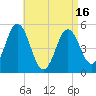 Bowdoinham tide chart for Wednesday, April 16, 2025