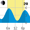 Bowdoinham tide chart for Sunday, April 20, 2025