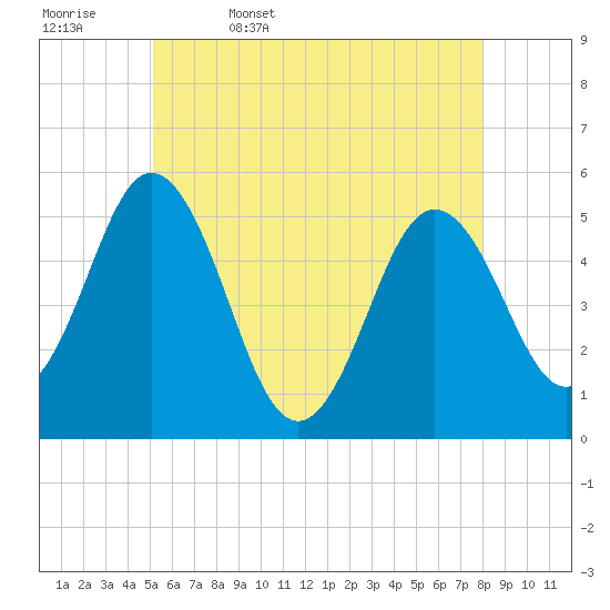 Bowdoinham tide chart for Saturday, May 17, 2025