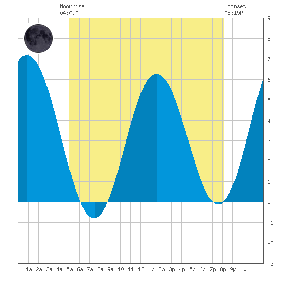 Bowdoinham tide chart for Monday, May 26, 2025