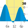 Bowdoinham tide chart for Friday, May 30, 2025