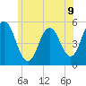 Bowdoinham tide chart for Wednesday, July 9, 2025
