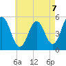 Bowdoinham tide chart for Thursday, August 7, 2025