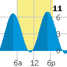 Bowdoinham tide chart for Thursday, September 11, 2025