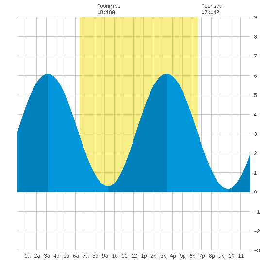 Bowdoinham tide chart for Tuesday, September 23, 2025