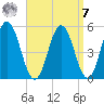 Bowdoinham tide chart for Sunday, September 7, 2025