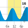 Bowdoinham tide chart for Thursday, October 16, 2025