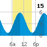 Bowdoinham tide chart for Saturday, November 15, 2025