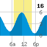 Bowdoinham tide chart for Tuesday, December 16, 2025
