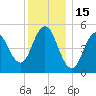 Bowdoinham tide chart for Thursday, January 15, 2026