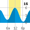 Bowdoinham tide chart for Friday, January 16, 2026