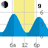 Bowdoinham tide chart for Monday, February 9, 2026
