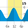 Bowdoinham tide chart for Sunday, March 15, 2026