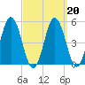 Bowdoinham tide chart for Friday, March 20, 2026