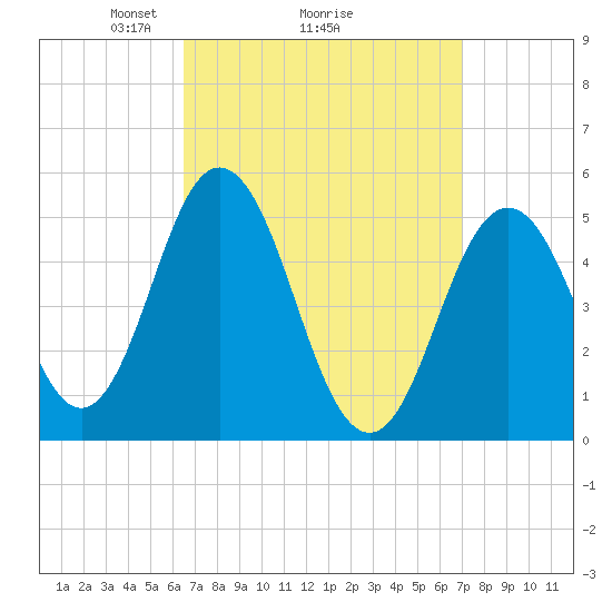 Bowdoinham tide chart for Thursday, March 26, 2026