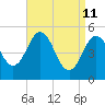 Bowdoinham tide chart for Saturday, April 11, 2026