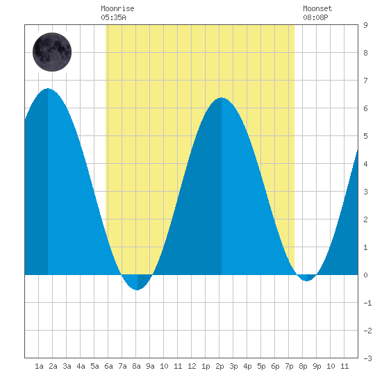 Bowdoinham tide chart for Friday, April 17, 2026