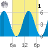Bowdoinham tide chart for Wednesday, April 1, 2026
