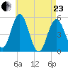 Bowdoinham tide chart for Thursday, April 23, 2026
