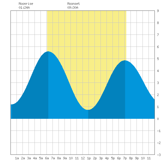 Bowdoinham tide chart for Wednesday, April 8, 2026