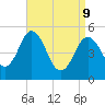 Bowdoinham tide chart for Thursday, April 9, 2026