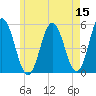 Bowdoinham tide chart for Friday, May 15, 2026