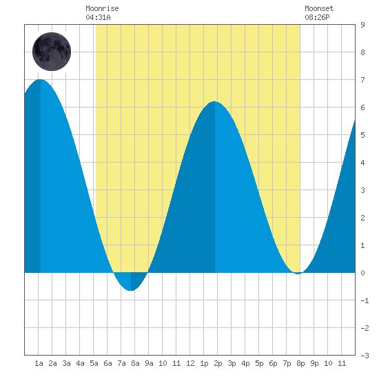 Bowdoinham tide chart for Saturday, May 16, 2026