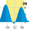 Bowdoinham tide chart for Wednesday, May 20, 2026
