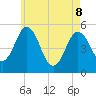 Bowdoinham tide chart for Friday, May 8, 2026