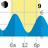 Bowdoinham tide chart for Saturday, May 9, 2026