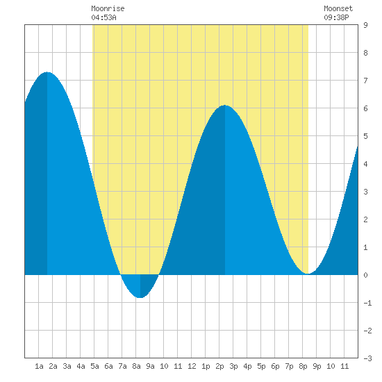 Bowdoinham tide chart for Monday, June 15, 2026