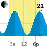 Bowdoinham tide chart for Sunday, June 21, 2026