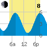 Bowdoinham tide chart for Monday, June 8, 2026