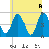 Bowdoinham tide chart for Tuesday, June 9, 2026